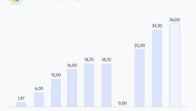 Акции Сбера: текущая ситуация на сегодня в Народная Семья