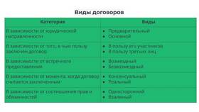Чем устанавливаются сроки в договоре в Народная Семья