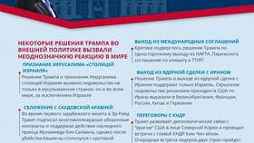 Что изменил Дональд Трамп за время президентства в Народная Семья