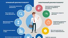 Что нужно для работы с электронным документооборотом (ЭДО) в Народная Семья