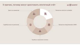 Что означает арест счета судебным приставом в банке в Народная Семья