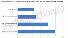 Что такое досрочное сокращение