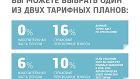 Что такое пенсионный капитал: простыми словами в Народная Семья