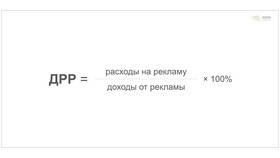 Что входит в расходы на рекламу в Народная Семья