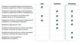 Как эффективно работать в чате поддержки в Народная Семья