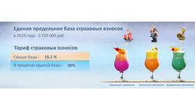 Как использовать страховые взносы в Народная Семья
