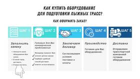 Как оформить заказ в Народная Семья