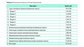 Как определить прочие расходы в бухгалтерском учете в Народная Семья
