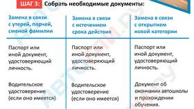 Как подать заявление на водительское удостоверение в Народная Семья