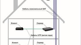 Как подключить антенну Триколор ТВ в Народная Семья