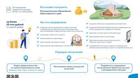 Как получить субсидию от государства на развитие туризма в Народная Семья