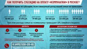 Как получить жилищную субсидию в Москве в Народная Семья