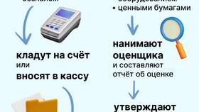 Как правильно строить бизнес с ООО в Народная Семья