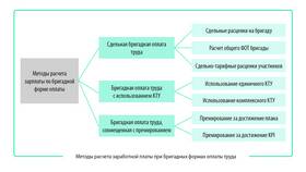 Как производится расчет заработной платы в Народная Семья