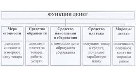 Как работает схема 