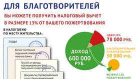 Как вернуть НДФЛ иностранному гражданину в Народная Семья