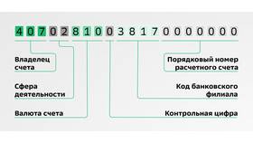 Лицевой счет получателя Сбербанка: что это в Народная Семья