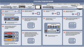 Настройка ТВ-приставки DVB-T2: пошаговая инструкция в Народная Семья