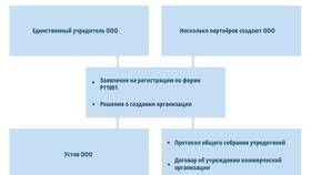 Обязанности ООО как юридического лица в Народная Семья