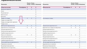 Переплата по заработной плате: что делать работодателю в Народная Семья