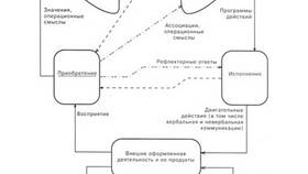Письма ни о чем: феномен бессодержательной переписки в Народная Семья