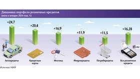 Почему платеж по кредитной карте увеличивается в Народная Семья