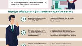 Потребительский кооператив как юридическое лицо в Народная Семья
