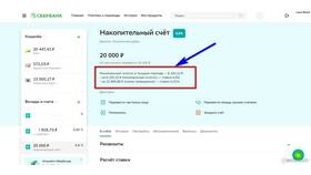 Процентные ставки по накопительным счетам Сбербанка