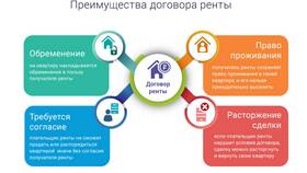 Рента как вид дохода в Народная Семья