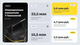 Режим работы ВТБ в июне 2025 года в Народная Семья
