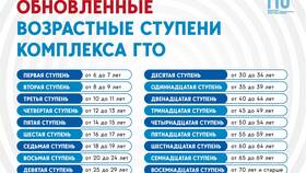 Услуга ВГП МТС: что это в Народная Семья
