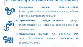 Услуги ЖКХ: что включает в Народная Семья