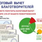 Как вернуть НДФЛ иностранному гражданину